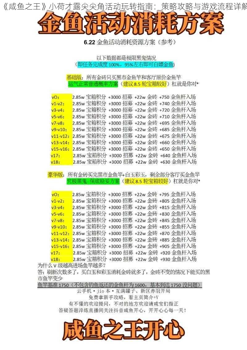 《咸鱼之王》小荷才露尖尖角活动玩转指南：策略攻略与游戏流程详解