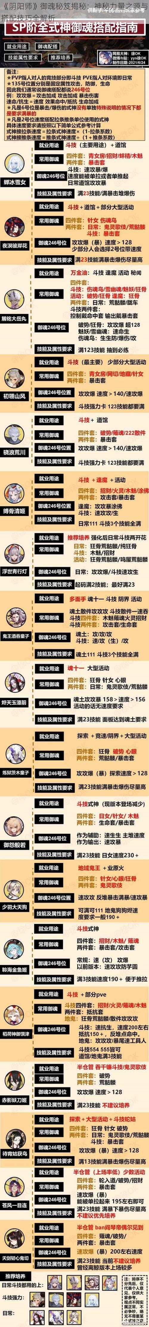 《阴阳师》御魂秘笈揭秘：神秘力量之源与搭配技巧全解析