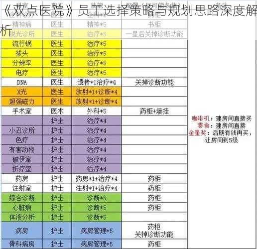 《双点医院》员工选择策略与规划思路深度解析