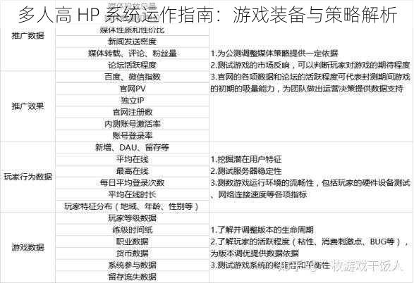 多人高 HP 系统运作指南：游戏装备与策略解析