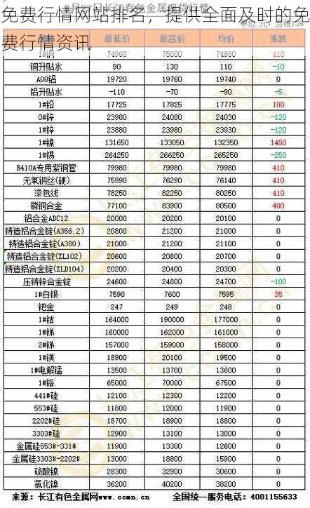 免费行情网站排名，提供全面及时的免费行情资讯