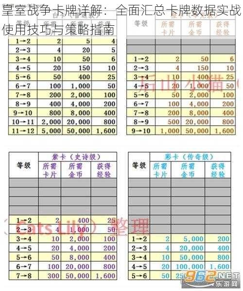 皇室战争卡牌详解：全面汇总卡牌数据实战使用技巧与策略指南