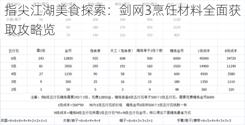 指尖江湖美食探索：剑网3烹饪材料全面获取攻略览