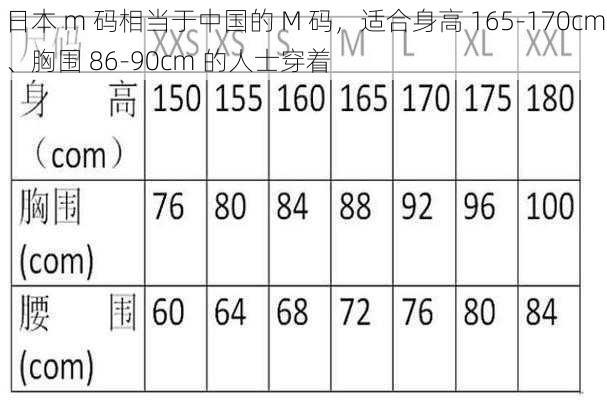 日本 m 码相当于中国的 M 码，适合身高 165-170cm、胸围 86-90cm 的人士穿着