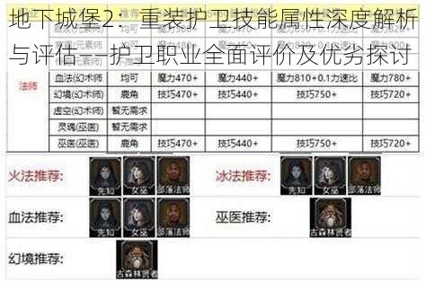 地下城堡2：重装护卫技能属性深度解析与评估——护卫职业全面评价及优劣探讨